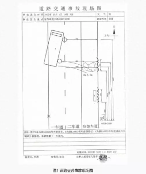 梦到看见大客车翻车是什么预兆周公解梦(1)