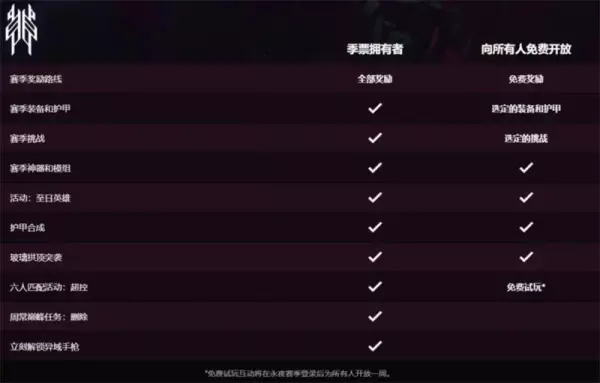 命运2帝国猎杀如何开启全屏显示模式(4)