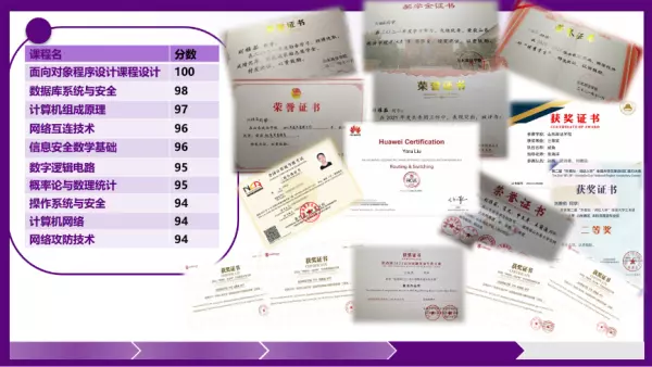 将自己的前途命运与国家的大学生例子(2)
