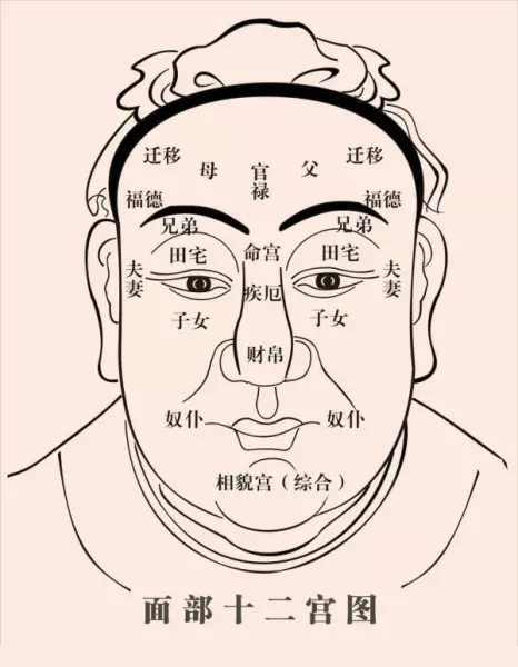 山根有横纹过了43岁就好运来吗(1)