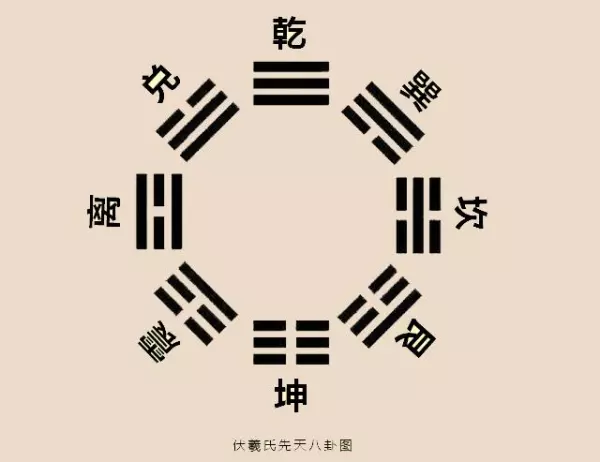 周易六十四卦卦辞内容是什么(1)