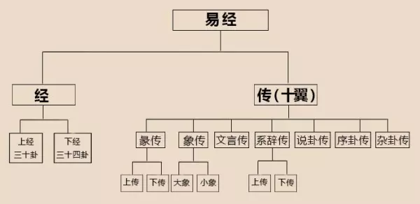 周易六十四卦卦辞内容是什么(3)