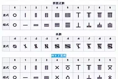 计算机能自动连续运行程序是由于采用了什么原理(3)