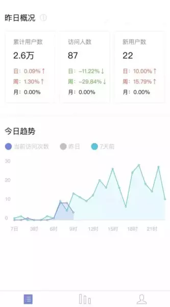 从哪里可以看小程序运营的数据分析报告(2)