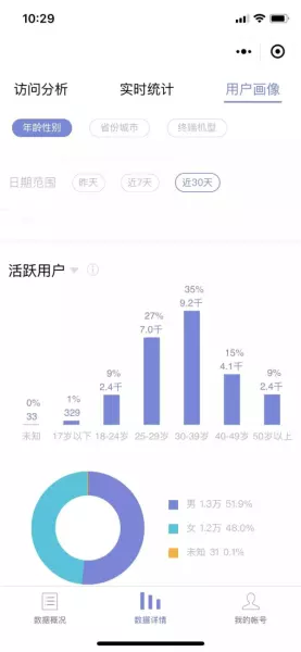 从哪里可以看小程序运营的数据分析报告(5)