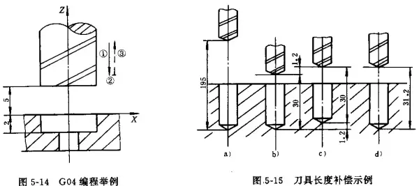 使用程序在运行过程中暂停的指令是什么(1)