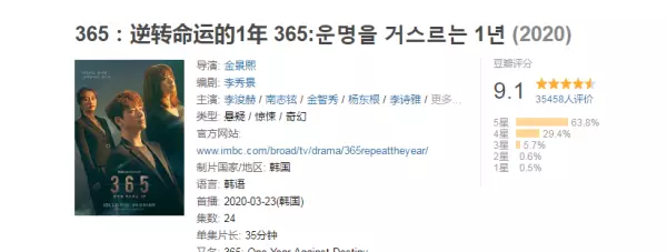 逆转命运的一年韩剧解说第四集中文翻译(2)