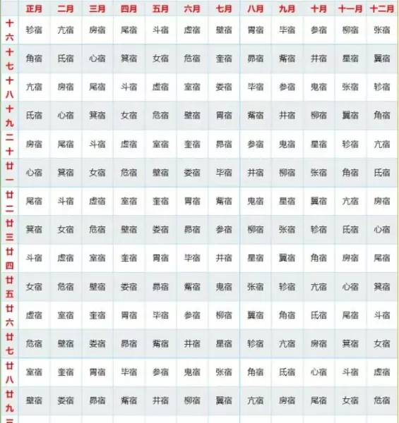 翼火蛇和胃土雉是什么星宿关系(4)