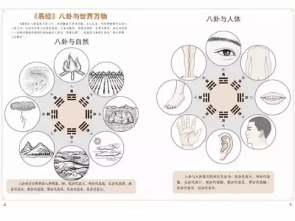 图解易经和图解周易大全的区别(1)