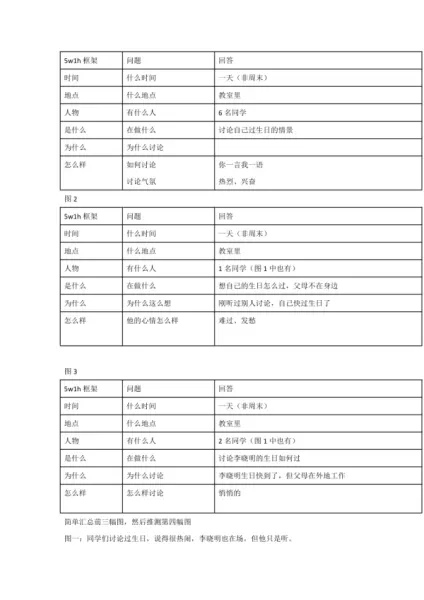 坎坷命运的续写句子怎么写三年级下册语文(15)