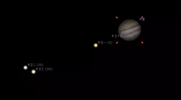 冲日现象为什么行星最亮(10)
