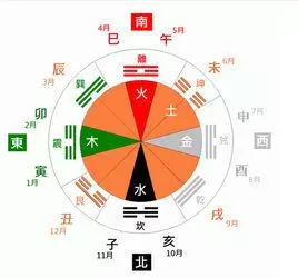 天五行属什么属性(2)