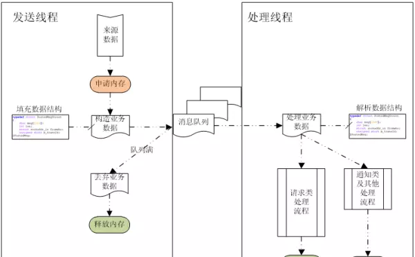 程序自身如何判断异常退出运行状态的方法(2)