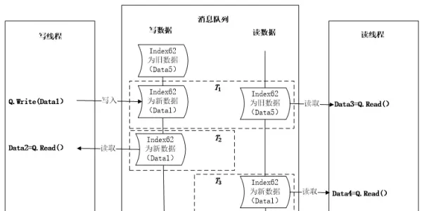 程序自身如何判断异常退出运行状态的方法(5)