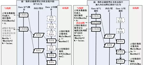 程序自身如何判断异常退出运行状态的方法(6)