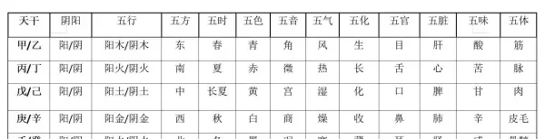 2022年正月初八酉时出生的宝宝命运怎么样(8)