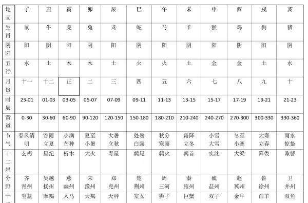 2022年正月初八酉时出生的宝宝命运怎么样(9)
