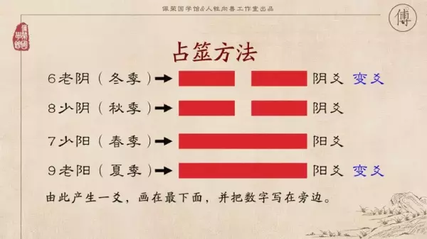 简易占卜方法有哪些(23)