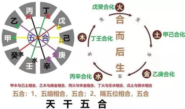 八字中的时辰的干支怎样推算(1)