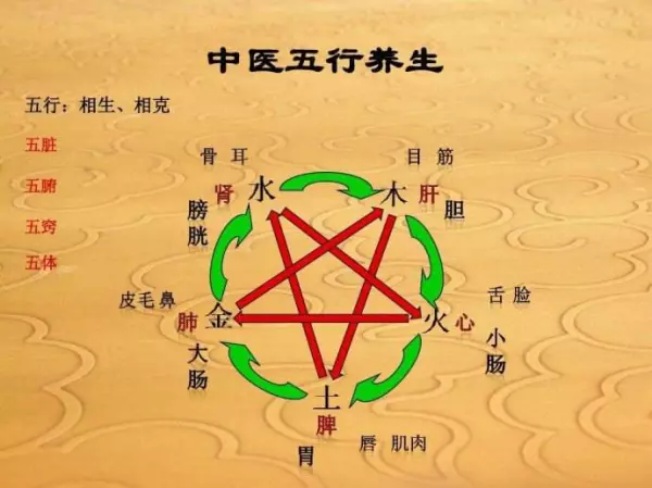 八字中的时辰的干支怎样推算(3)