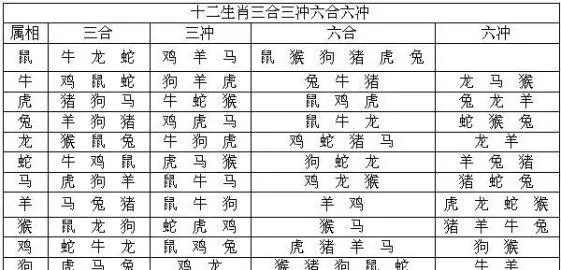 八字中的时辰的干支怎样推算(4)