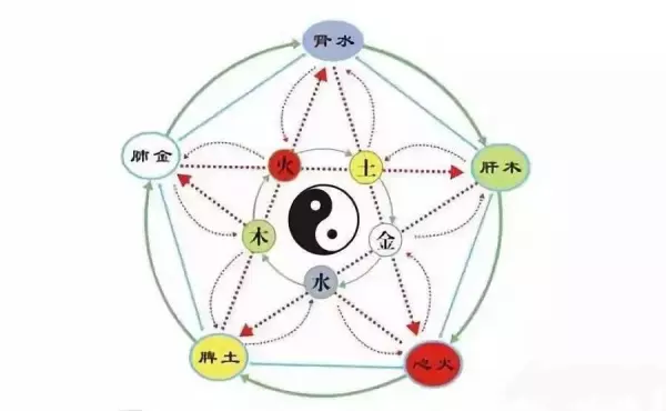八字中的时辰的干支怎样推算(5)