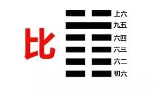 易经比卦对人生的启示有哪些(1)