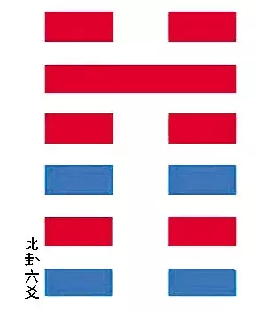 易经比卦对人生的启示有哪些(3)