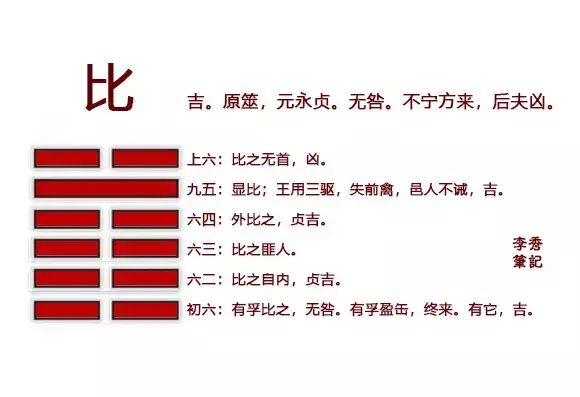 易经比卦对人生的启示有哪些(4)