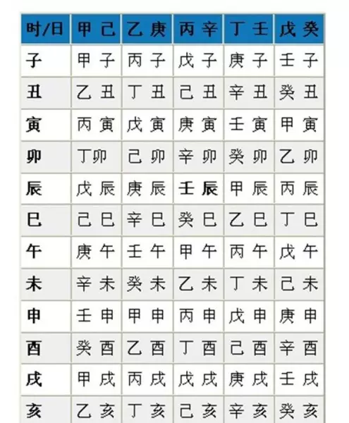 壬戌戊申甲午甲戌八字明年运势如何呢(2)