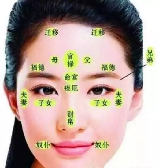 面部哪些痣是好痣(1)