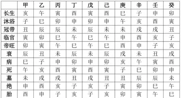 起十二长生掌诀快速记忆法(1)