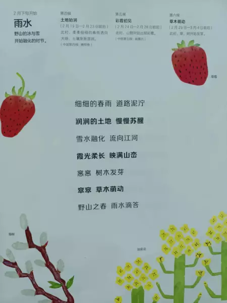 二十四节气分别是哪些节气(2)