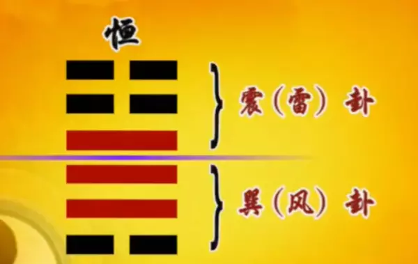 曾仕强易经的智慧第112集震卦上(2)
