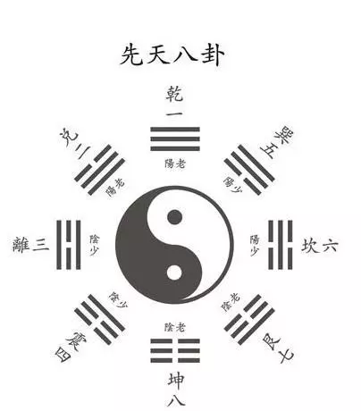 易经是谁写的1004易经是谁写的(1)