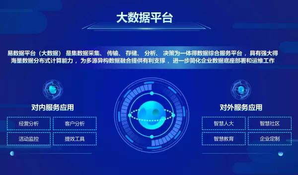 易点生活是什么平台(2)