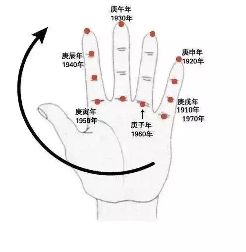 属相如何推算出生年份的命运好坏程度(11)