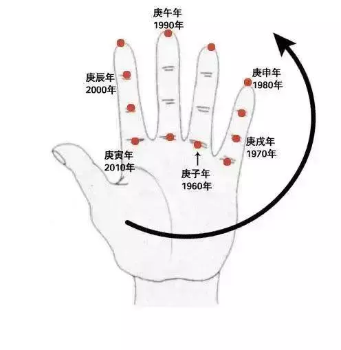 属相如何推算出生年份的命运好坏程度(9)