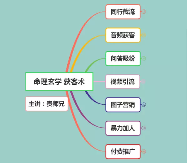 占卜咨询文案范例图文并茂怎么写好一点(1)