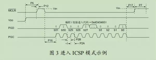 微程序控制器实验启动程序运行作用是什么(13)