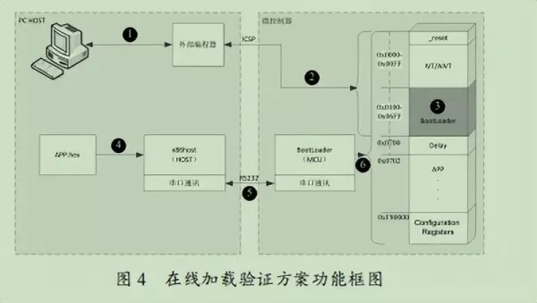 微程序控制器实验启动程序运行作用是什么(16)