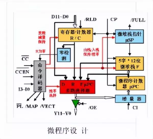 微程序控制器实验启动程序运行作用是什么(1)