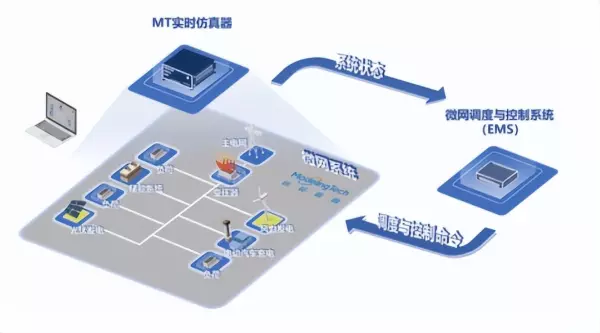 微程序控制器实验启动程序运行作用是什么(21)