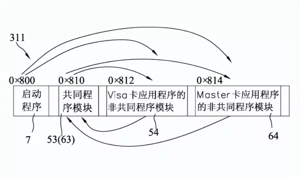 微程序控制器实验启动程序运行作用是什么(2)