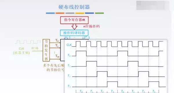 微程序控制器实验启动程序运行作用是什么(3)