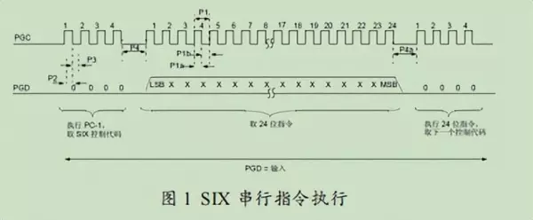 微程序控制器实验启动程序运行作用是什么(9)