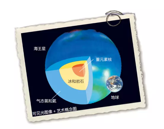 水金地火木土天海是什么顺序(10)
