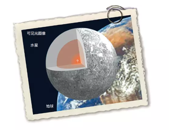 水金地火木土天海是什么顺序(3)