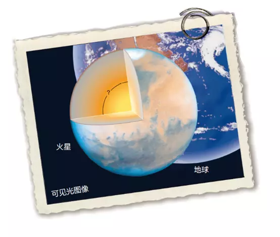 水金地火木土天海是什么顺序(6)