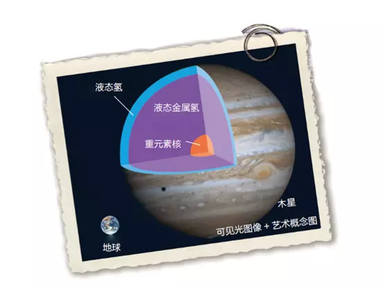 水金地火木土天海是什么顺序(7)